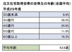 年収別、家賃別から見る住宅予算〜あなたに最適な予算の目安は？