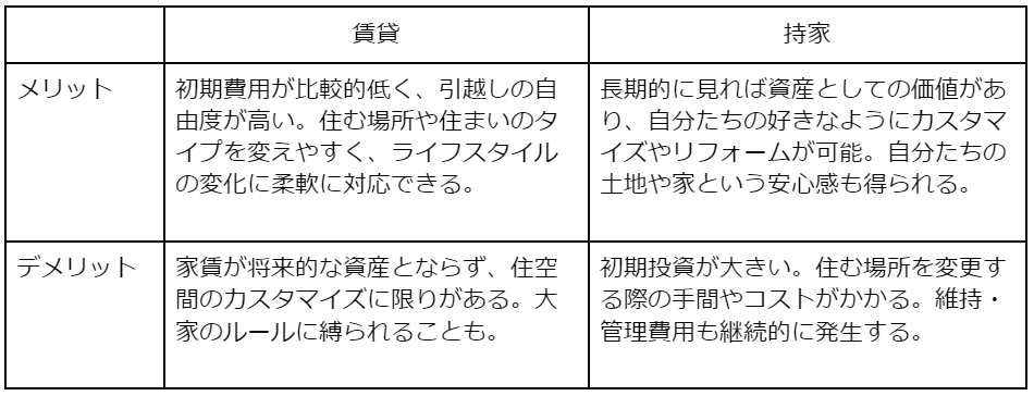 トミタの家づくり舎｜大阪大東市｜注文住宅｜賃貸vs持家