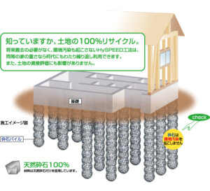 地盤改良の天然砕石工法